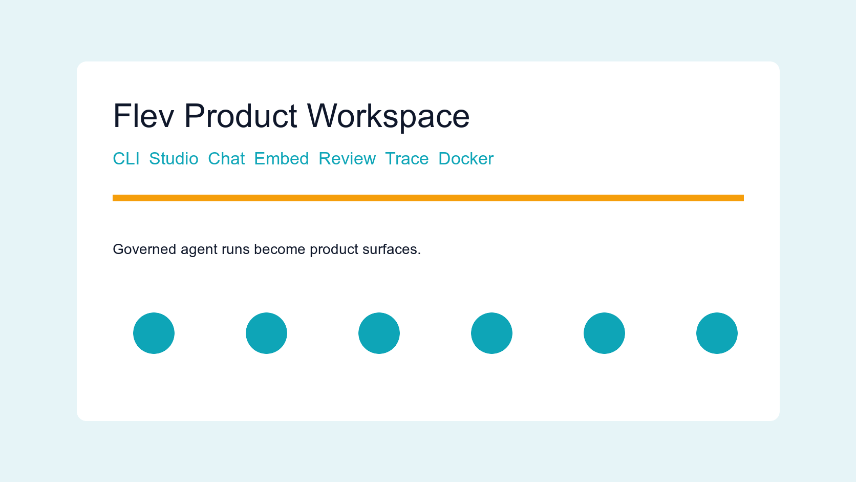 A product workspace showing agent runs, evidence, review, and delivery surfaces